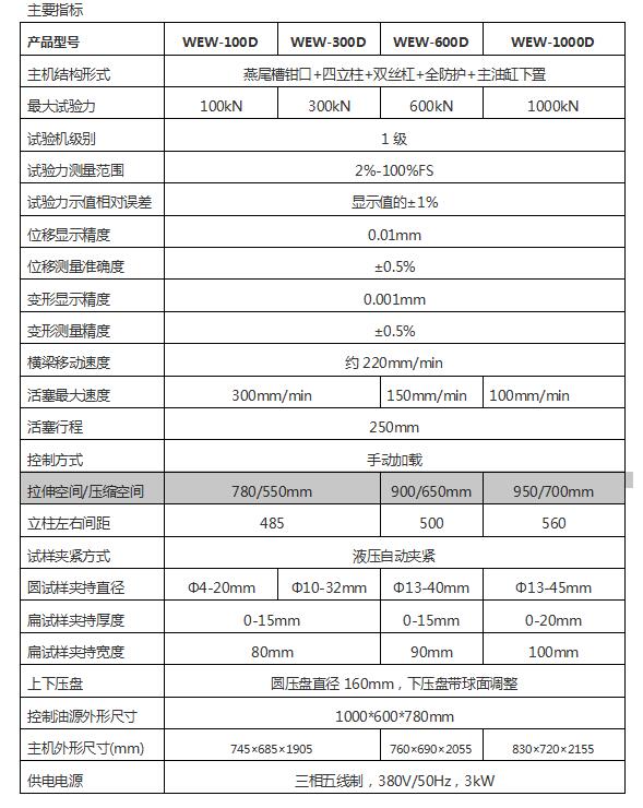 AW-DP微機(jī)屏顯液壓萬(wàn)能試驗(yàn)機(jī)