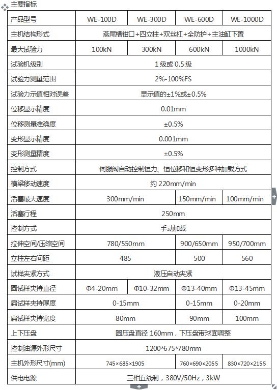 WE-1000D 數顯式液壓萬能試驗機